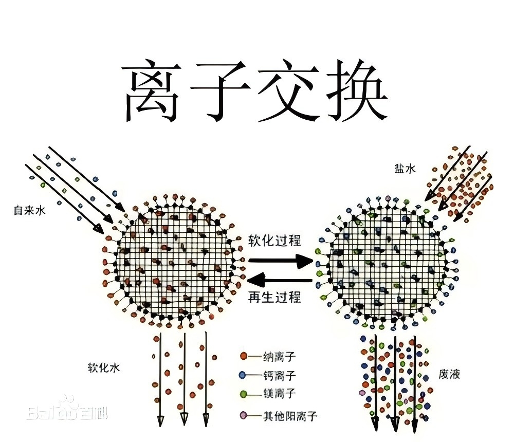除硬过程钙镁分离及资源化利用